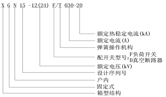 III型环网柜型号说明