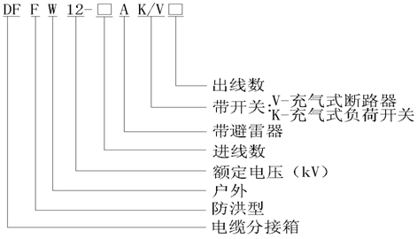 電纜分接箱 型號說明